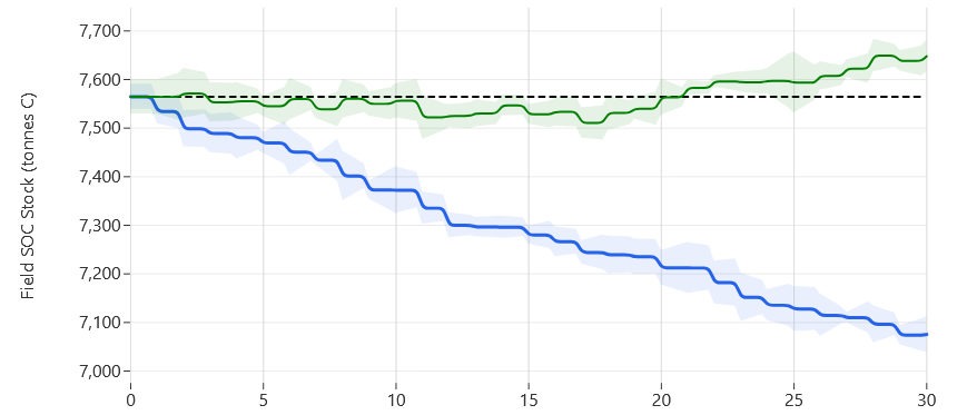 Research collaboration illustration